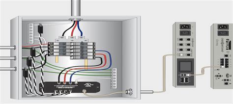 electric box on my property|electrical panel anatomy.